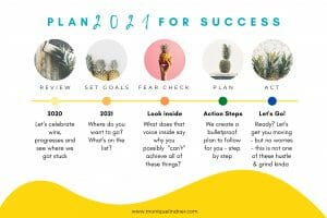 Planforsuccess
